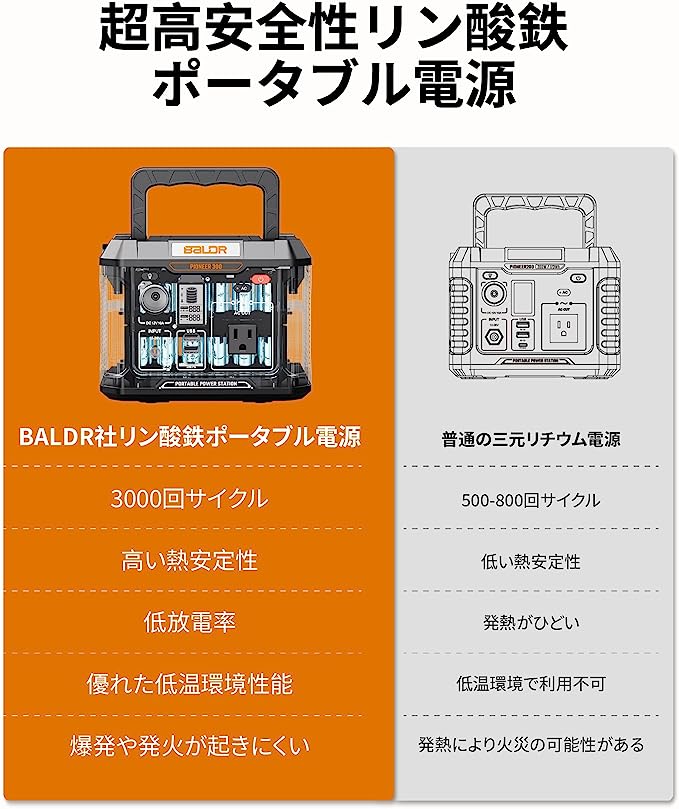 BALDR PIONEER300 リン酸鉄リチウムイオン ポータブル電源