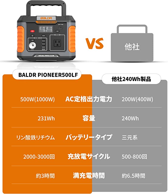 BALDR PIONEER500 リン酸鉄リチウムイオン ポータブル電源