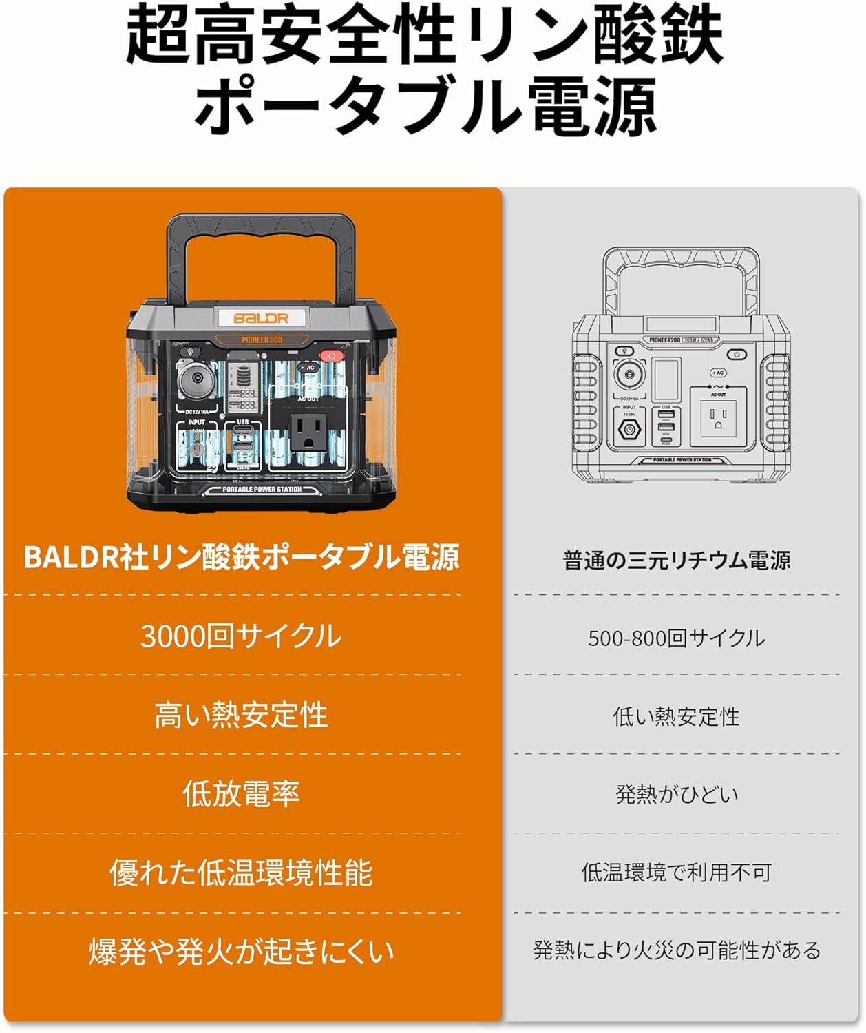 BALDRリン酸鉄リチウムイオン ポータブル電源 6倍長寿命 300W