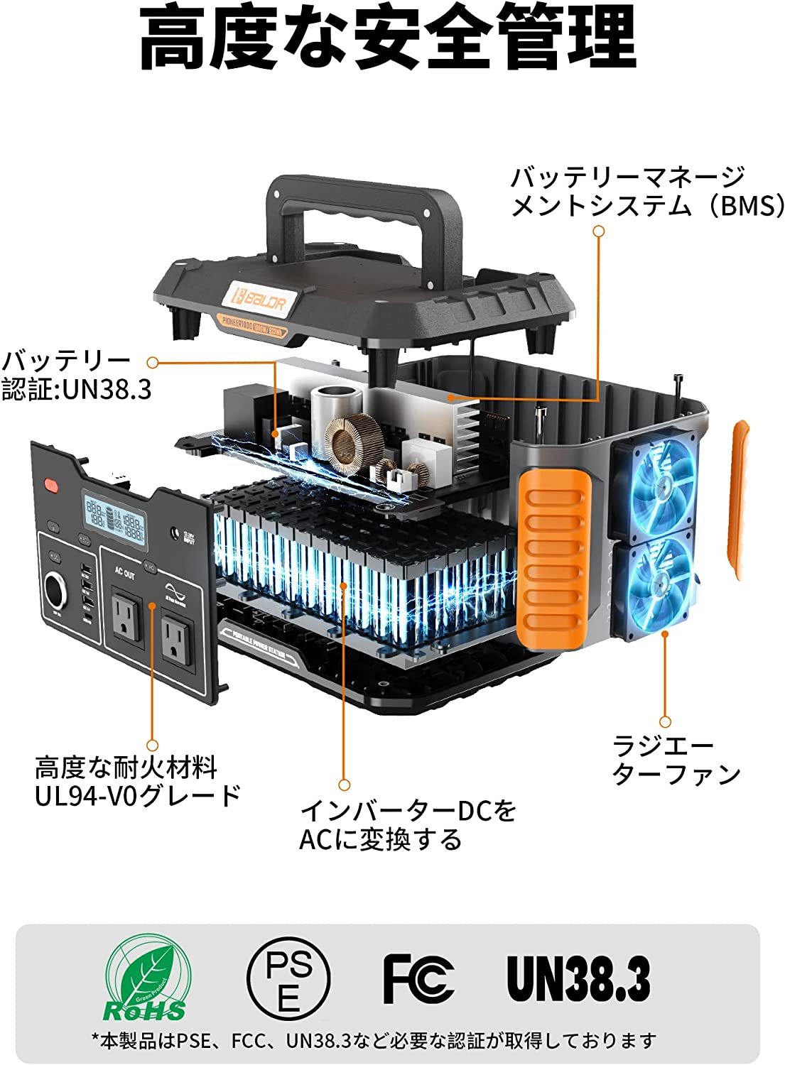 Baldr P1000セット (P1000ポータブル電源 + Baldr 120Wソーラーパネル)