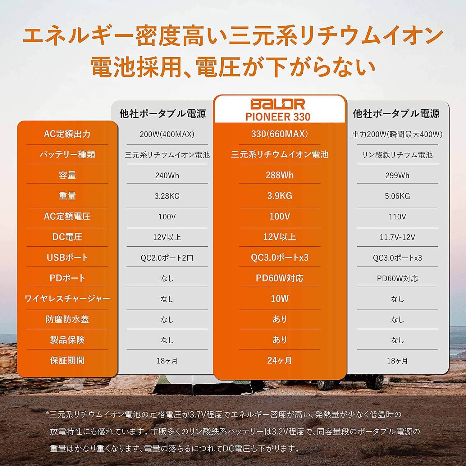 BALDR ポータブル電源 PIONEER330 82500mAh/288Wh BALDR PIONEER330 ポータブル電源 ポータブルバッテリー 防災